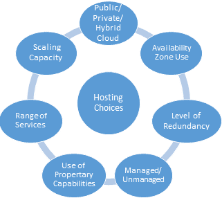 SaaS Hosting Provider Criteria