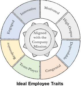 Ideal SaaS Company Employee Traits