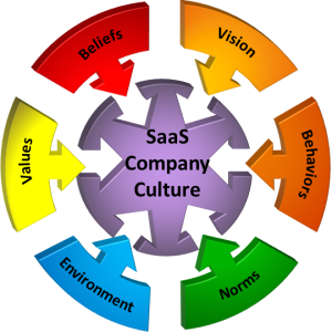 SaaS Company Culture Elements