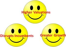 SaaS Benefits:Higher Valuations, Disrupts Incumbents, Grater Growth