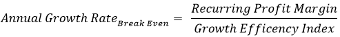 Breakeven Growth Rate Formula